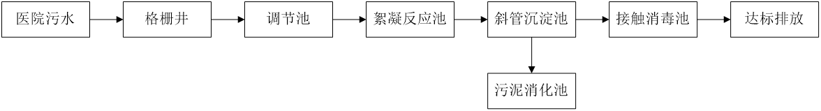 五、污水處理工藝流程圖