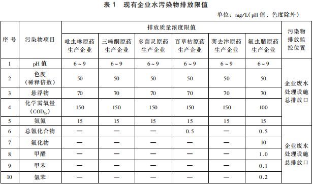 雜環(huán)類(lèi)農(nóng)藥工業(yè)水污染物排放標(biāo)準(zhǔn)