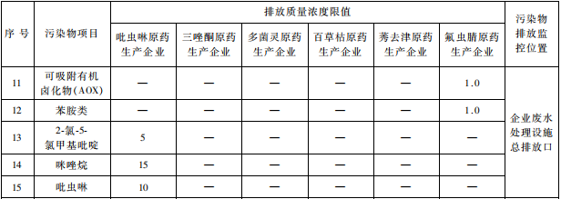 雜環(huán)類(lèi)農(nóng)藥工業(yè)水污染物排放標(biāo)準(zhǔn)