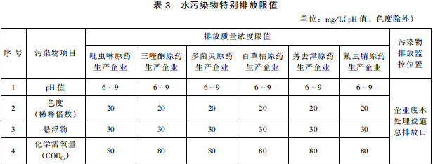 雜環(huán)類(lèi)農(nóng)藥工業(yè)水污染物排放標(biāo)準(zhǔn)