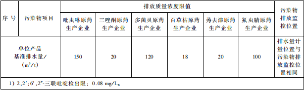 雜環(huán)類(lèi)農(nóng)藥工業(yè)水污染物排放標(biāo)準(zhǔn)