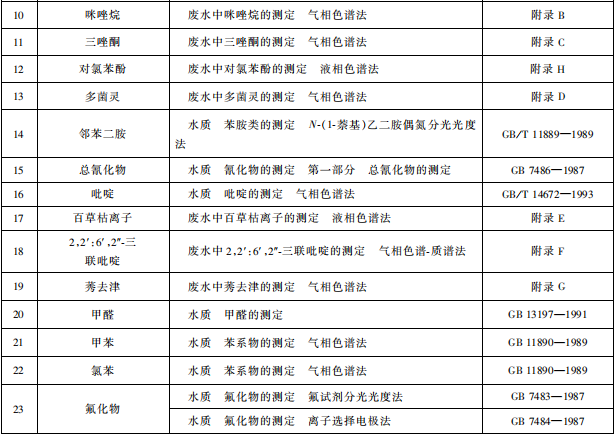 雜環(huán)類(lèi)農(nóng)藥工業(yè)水污染物排放標(biāo)準(zhǔn)
