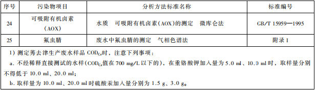 雜環(huán)類(lèi)農(nóng)藥工業(yè)水污染物排放標(biāo)準(zhǔn)